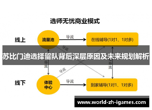 苏比门迪选择留队背后深层原因及未来规划解析