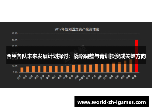 西甲各队未来发展计划探讨：战略调整与青训投资成关键方向