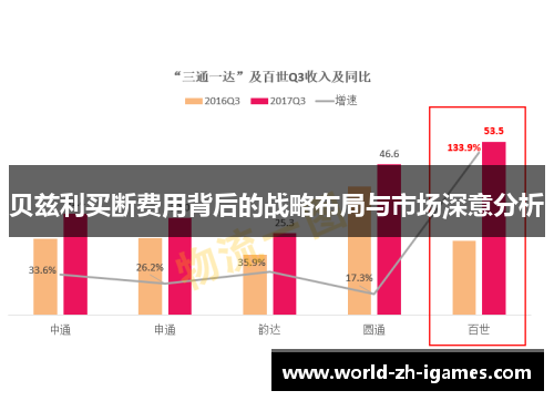 贝兹利买断费用背后的战略布局与市场深意分析