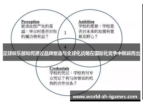足球俱乐部如何通过品牌塑造与全球化战略在国际化竞争中脱颖而出