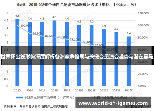 世界杯出线形势深度解析各洲竞争格局与关键变量演变趋势与潜在黑马