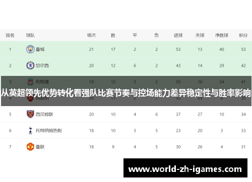 从英超领先优势转化看强队比赛节奏与控场能力差异稳定性与胜率影响