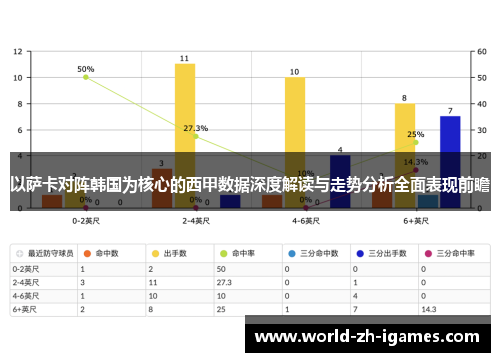 以萨卡对阵韩国为核心的西甲数据深度解读与走势分析全面表现前瞻