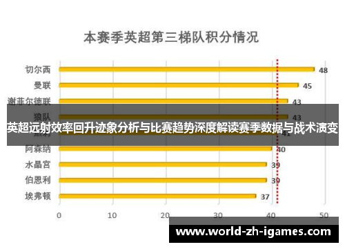 英超远射效率回升迹象分析与比赛趋势深度解读赛季数据与战术演变