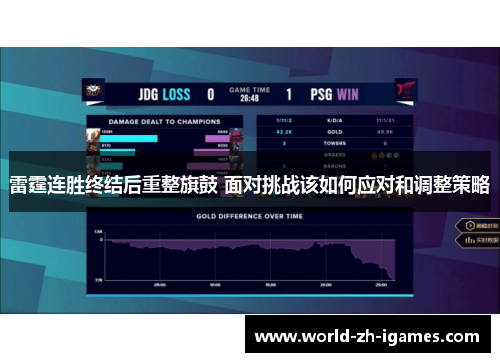 雷霆连胜终结后重整旗鼓 面对挑战该如何应对和调整策略